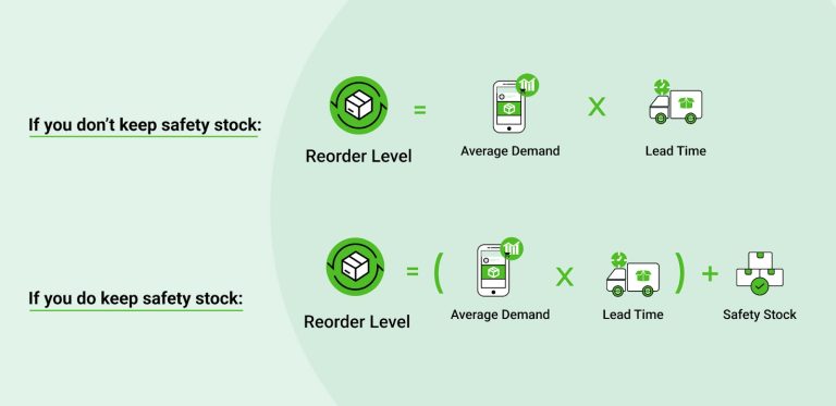 A 5-Step Guide on How to Calculate Reorder Level - Green Fulfilment