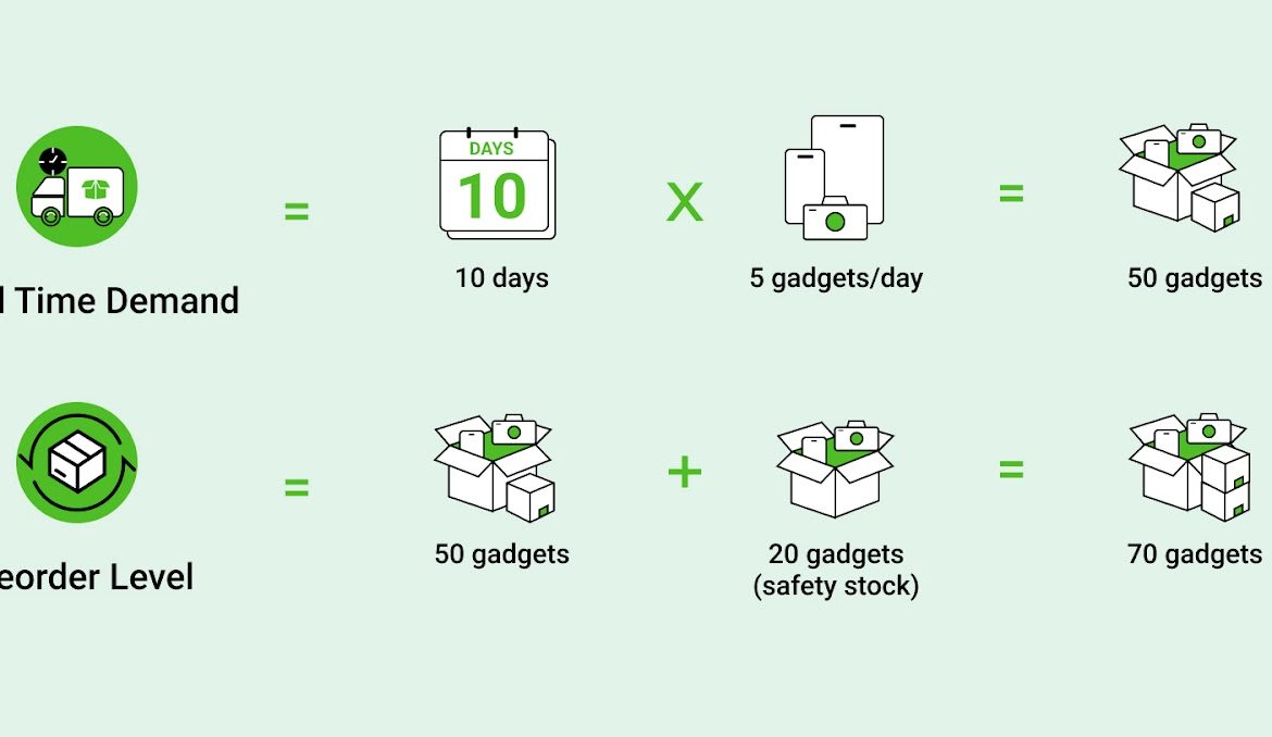 A 5Step Guide on How to Calculate Reorder Level
